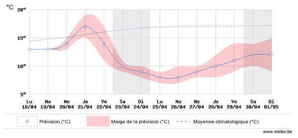 météo.png